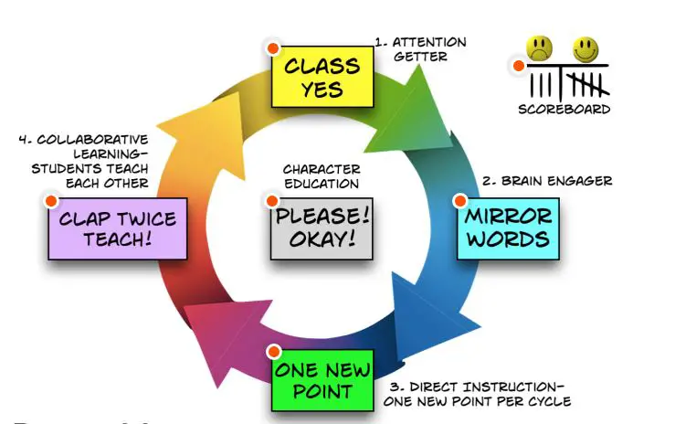 Whole Brain Teaching - Getting Started